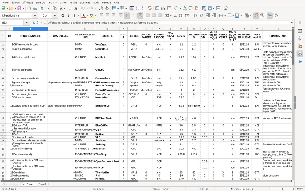 Pour les nostalgiques : une capture d'écran du SILL 2019, encore géré sous forme de tableur via la collaboration des groupes Mutualisation Inter Ministériels (MIM)